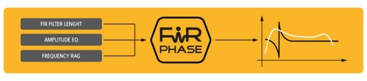 FiRPHASE